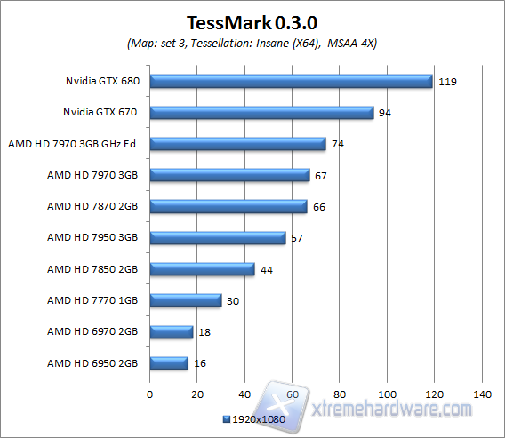 tessmark