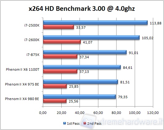 0x_980_h2644ghz