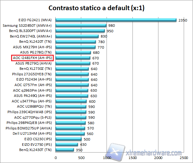 Contrasto 01 def