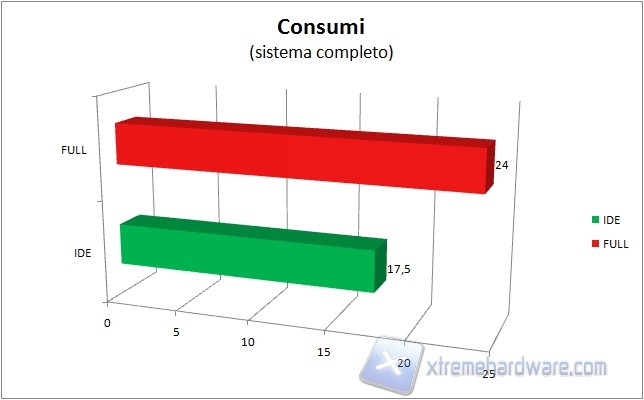 consumi