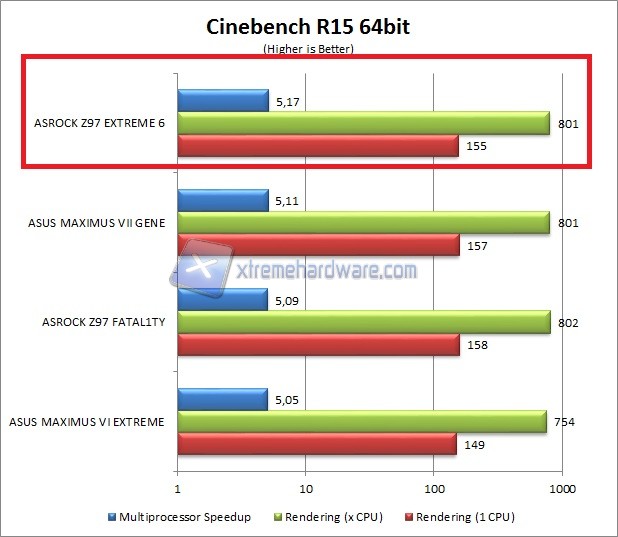 cine r15