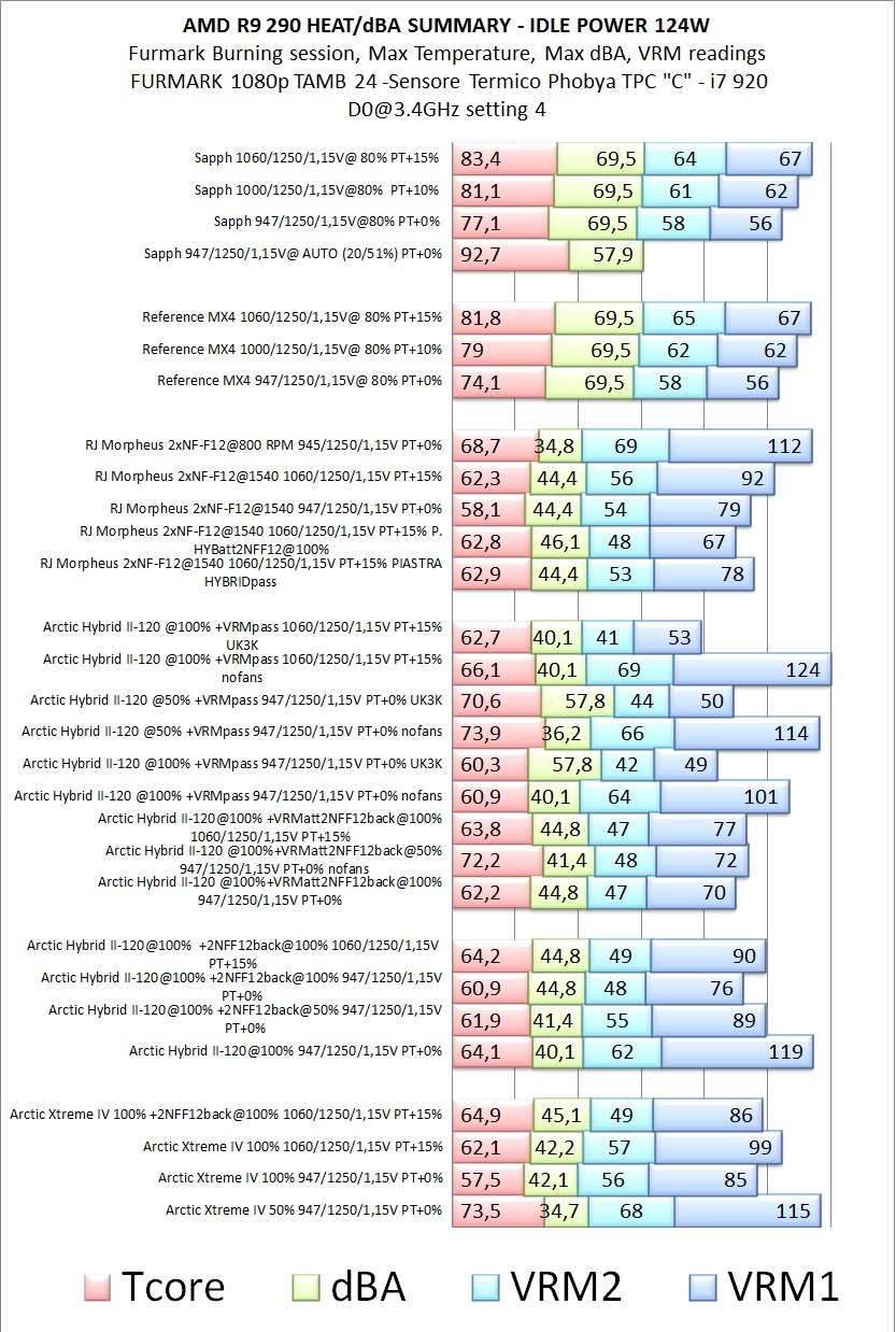 results