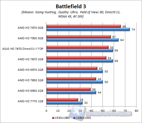 battlefield 3