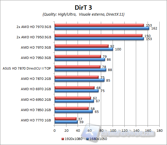 dirt3