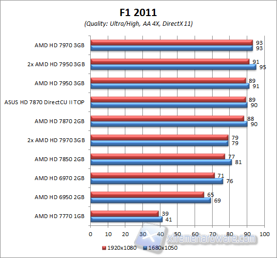 f1 2011 aa4x