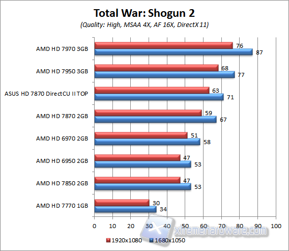 shogun 2