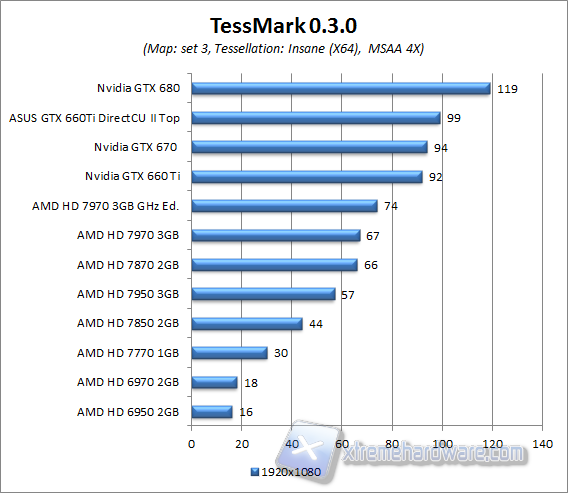 tessmark