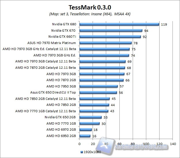 tessmark