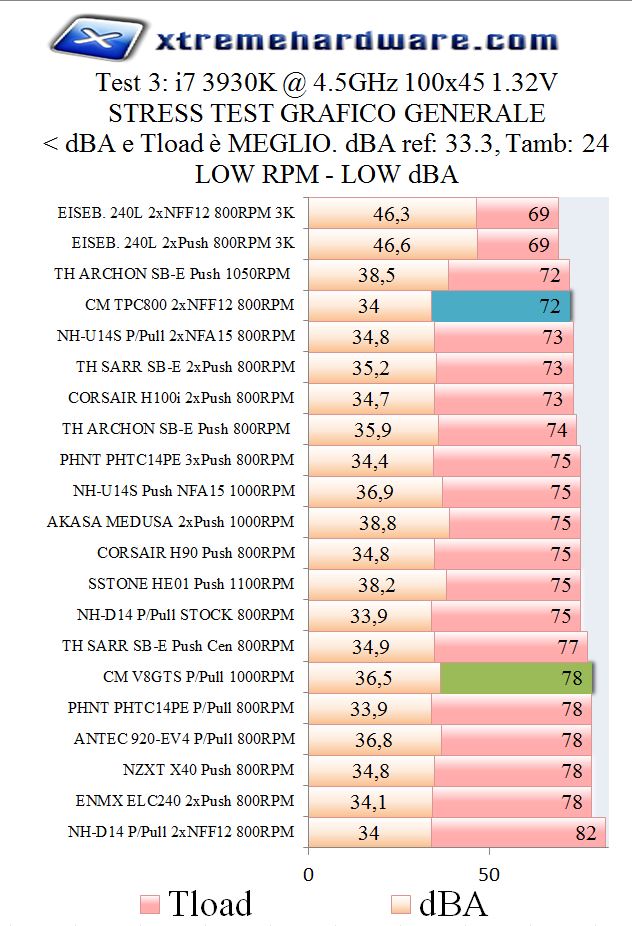 4.5 LOW