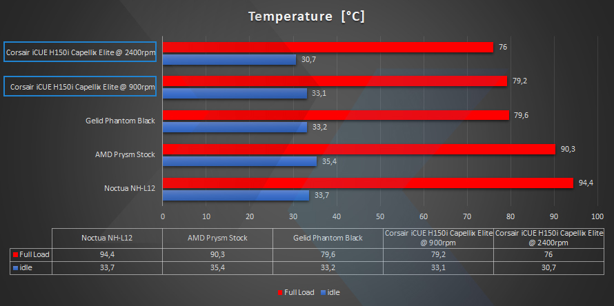 Grafico Temperature 