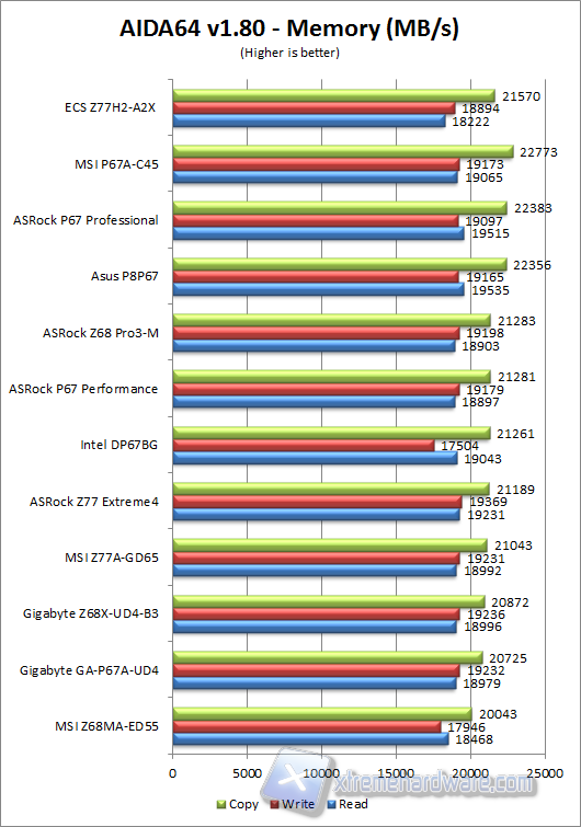 aida64 memory