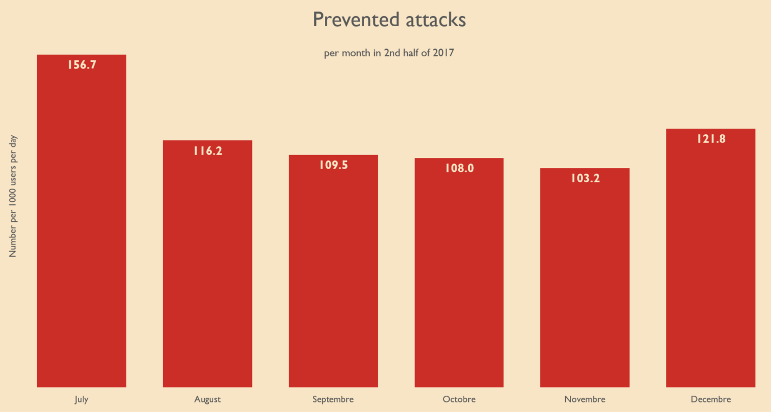 preventedattacks en y