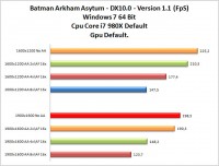 barman-arkham-asytum-cpu-gpu-default