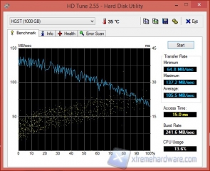 hdtune hdd