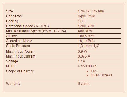 S12B 1200 PWM