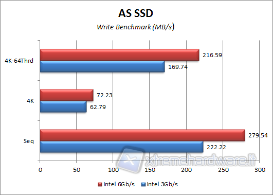 as-ssd-write