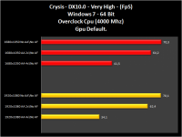 Grafico09-Crysis-VeryHigh