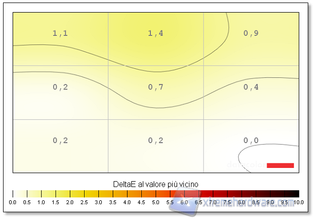 Uniformità 02 colore