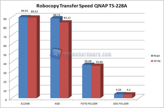 robocopy