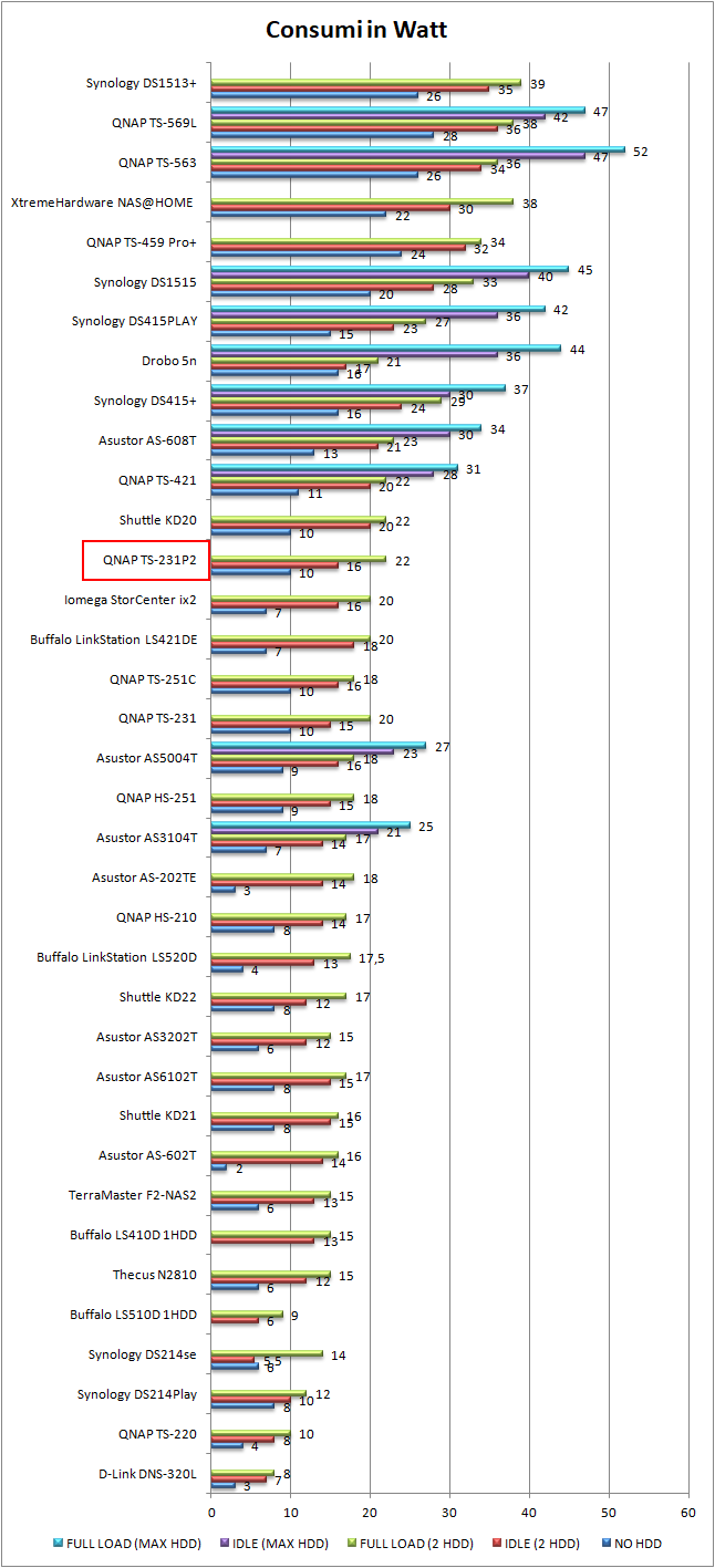 ts 231p2 consumi