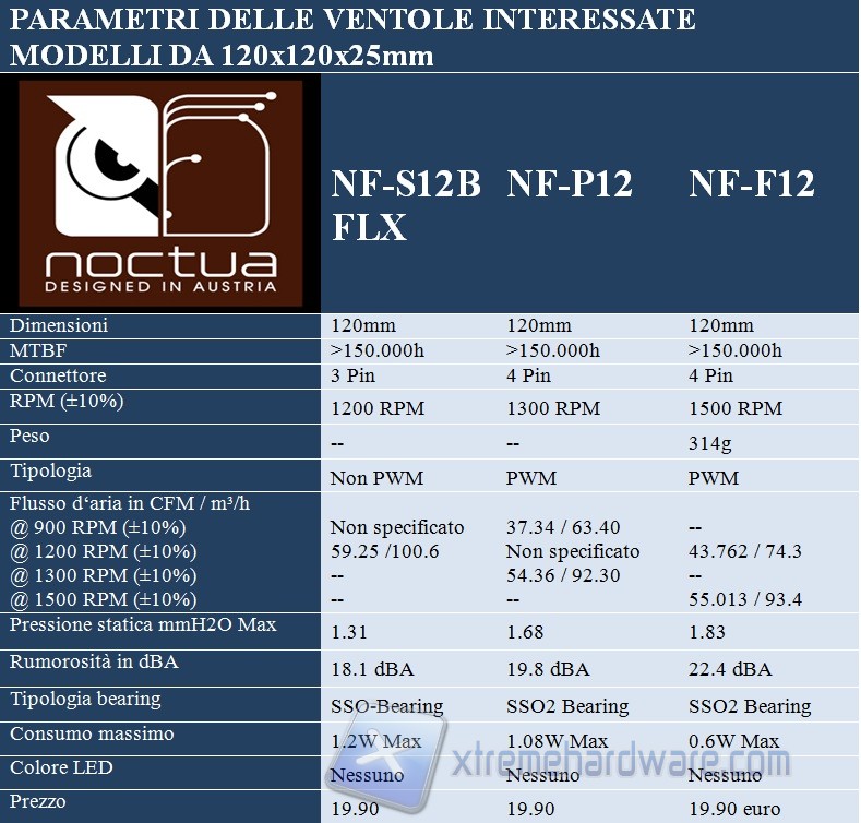 noctua 120