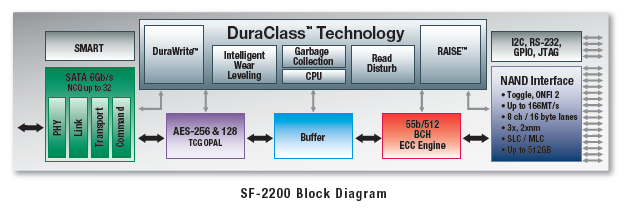 sandforce_2200_diagram