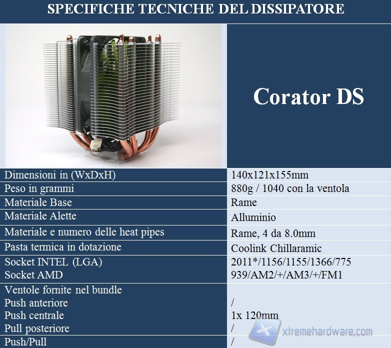 specifiche tecniche